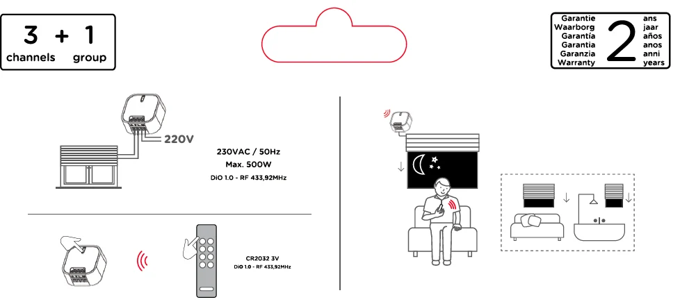 Set 2 dimmer modules shutters + 3-channel remote control