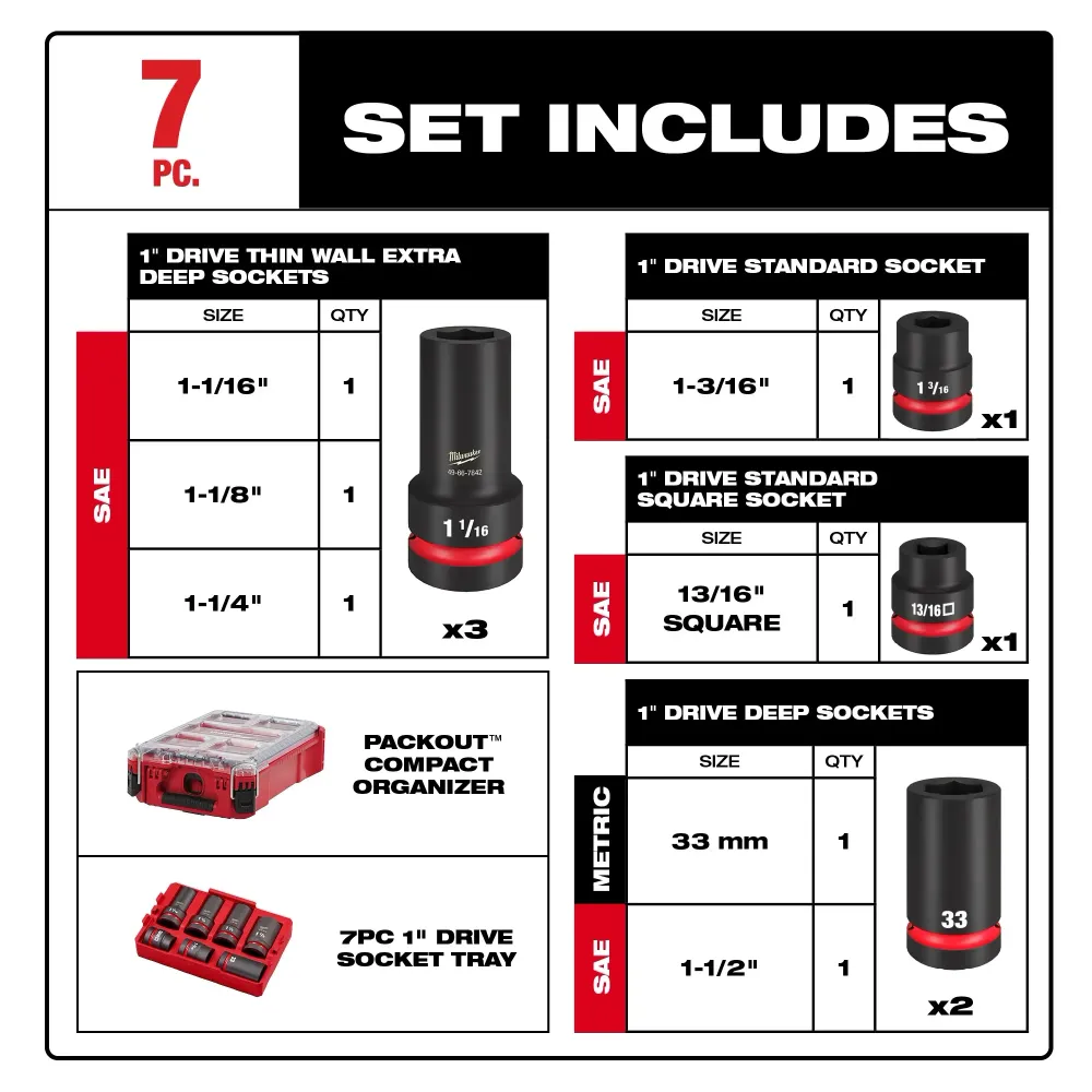 MILWAUKEE 7 PC. SHOCKWAVE IMPACT DUTY 1" Drive MM & SAE Wheel Service Socket PACKOUT Set