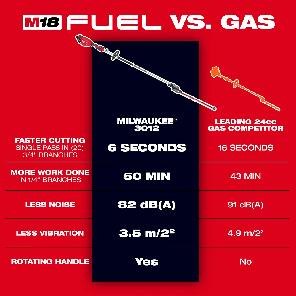 MILWAUKEE M18 FUEL™ Verhoogd Pole Articulating Hedge Trimmer Kit