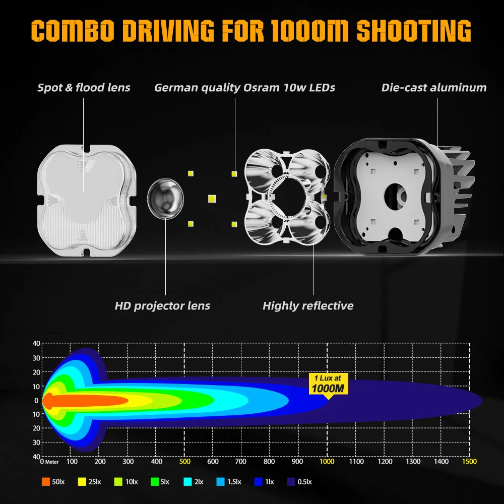 3inch LA5 Series Ivoor Combo Beam Led Light Pods (Set/2pcs)