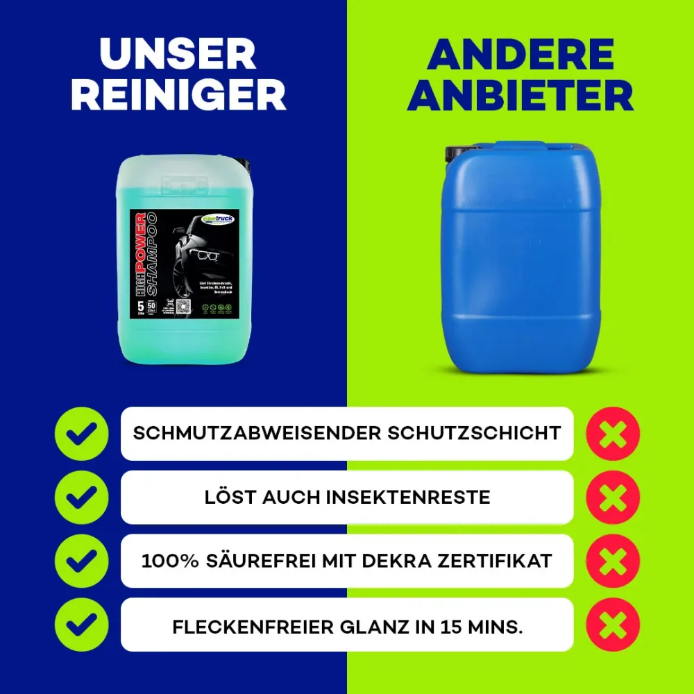 Starter Kit Pro Auto