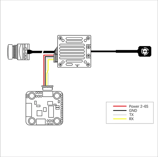 HDZero Freestyle V2 Kit - Freestyle V2 VTX + Nano 90 Camera