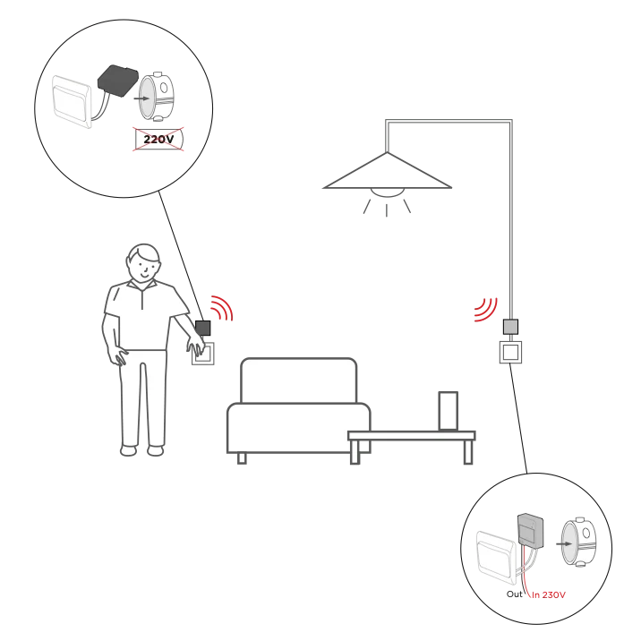 Professionele Klasse Two-way kit (receiver + transmitter micromodules)