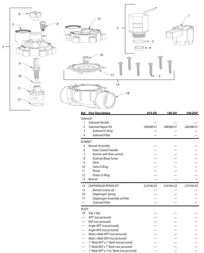 Rain Bird - RPKSOLENOI Solenoid Repair Kit Rain Bird DAS, DV & JTV Valves