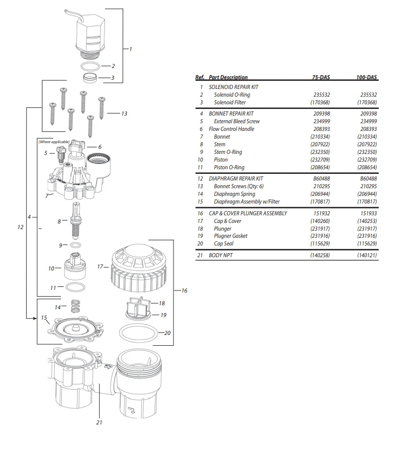 Rain Bird - RPKSOLENOI Solenoid Repair Kit Rain Bird DAS, DV & JTV Valves