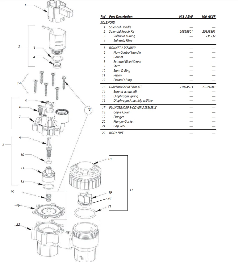 Rain Bird - RPKSOLENOI Solenoid Repair Kit Rain Bird DAS, DV & JTV Valves