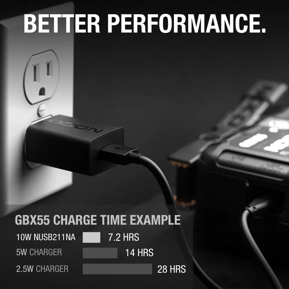 Koplamp Behuizing NOCO 10W USB Speed Charger