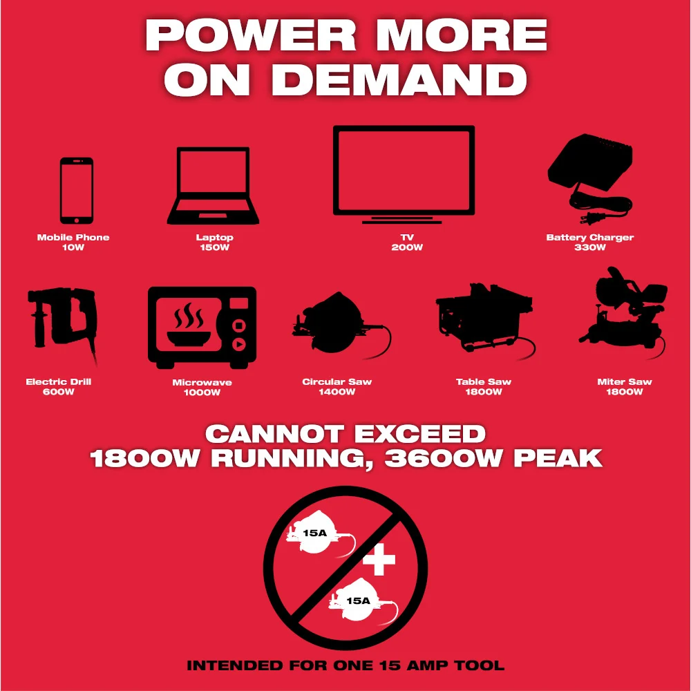 MILWAUKEE MX FUEL™ CARRY-ON™ 3600W/1800W Power Supply Kit