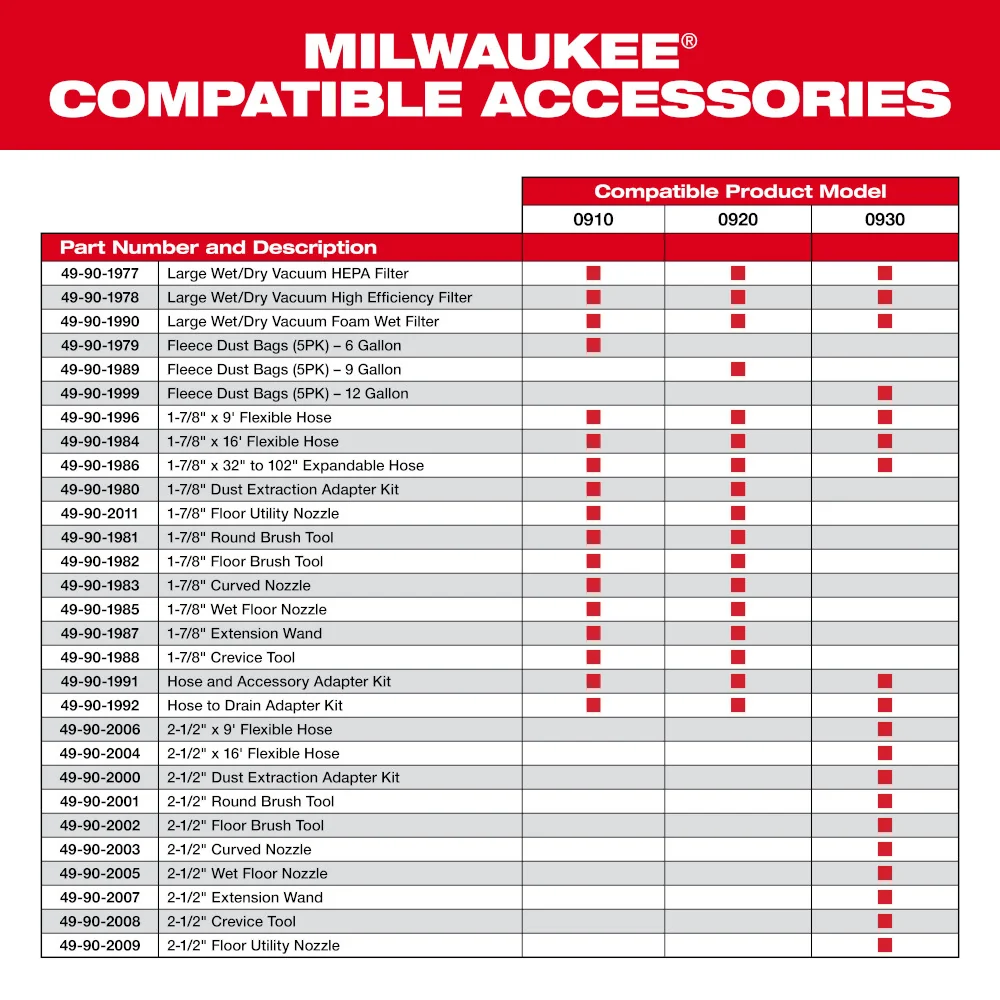MILWAUKEE 2-1/2" Floor Brush Tool