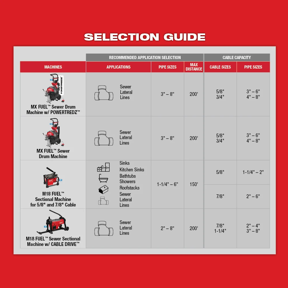 Milwaukee Tools 1-1/2" Grease Cleaner 5/8 SC 48-53-3816