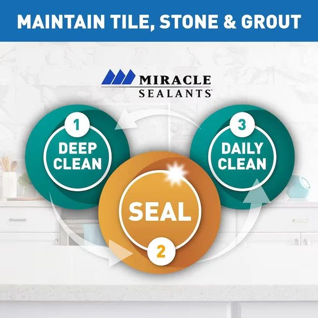 Miracle Sealants Effen 128-fl oz Clear Sealer and Finish